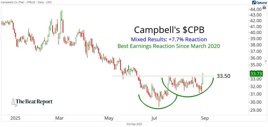 CPB Chart (09.04.2025)