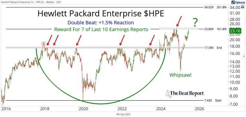 HPE Chart (09.05.2025)