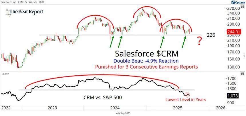 CRM Chart (09.04.2025)