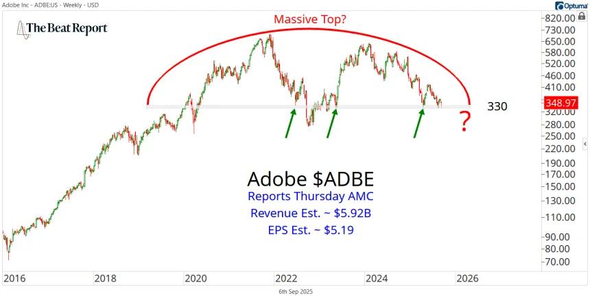 ADBE Chart (09.07.2025)
