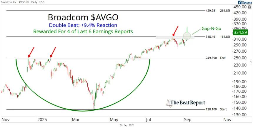 AVGO Chart (09.08.2025)