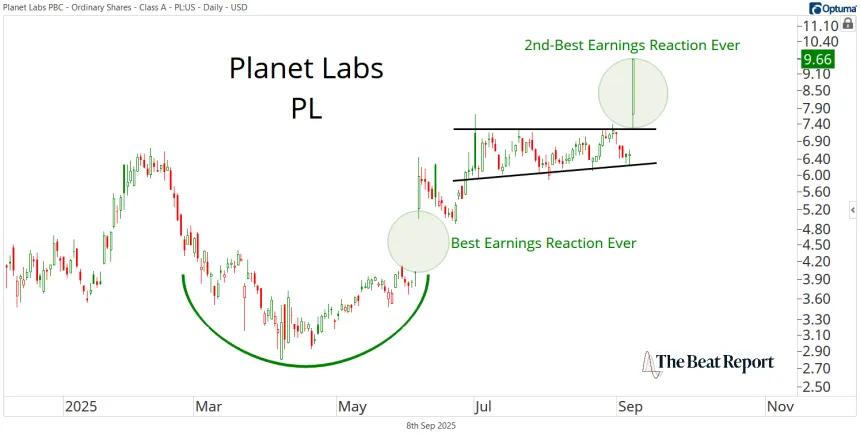Short-Term PL Chart (09.09.2025)