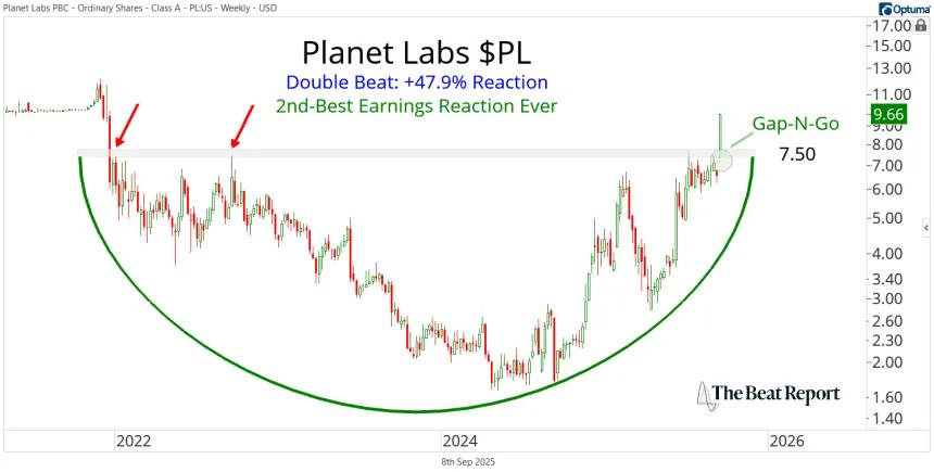 Long-Term PL Chart (09.09.2025)