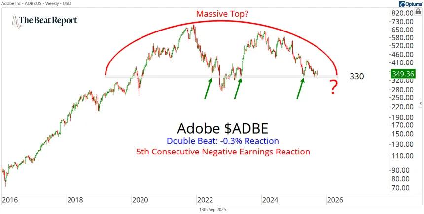 ADBE Chart (09.15.2025)