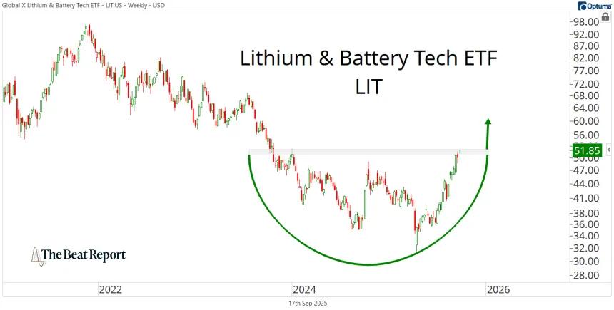 LIT Chart (09.17.2025)