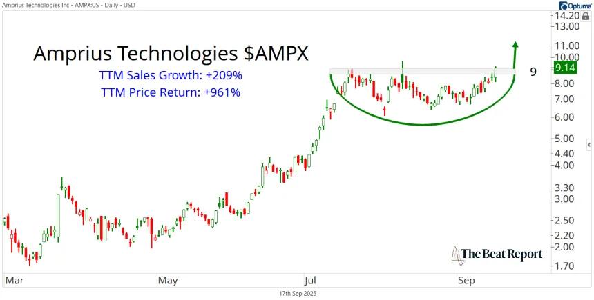 AMPX Chart (09.17.2025)