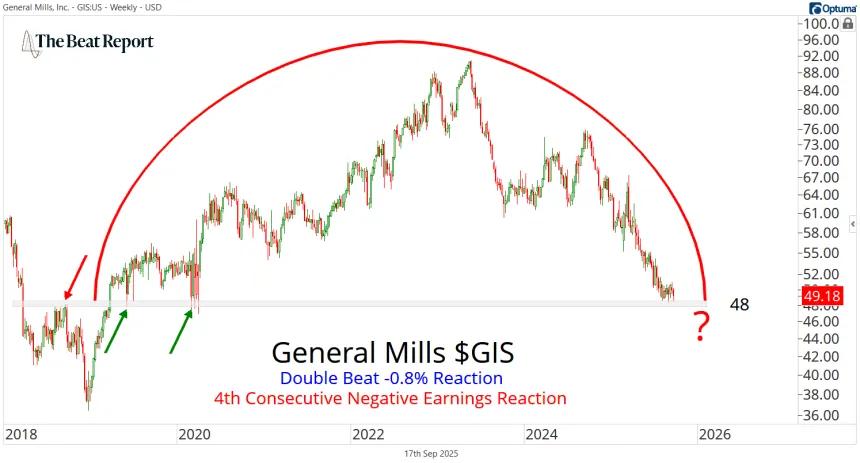 GIS Chart (09.18.2025)