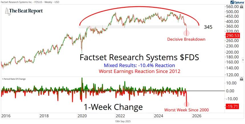 FDS Chart (09.19.2025)
