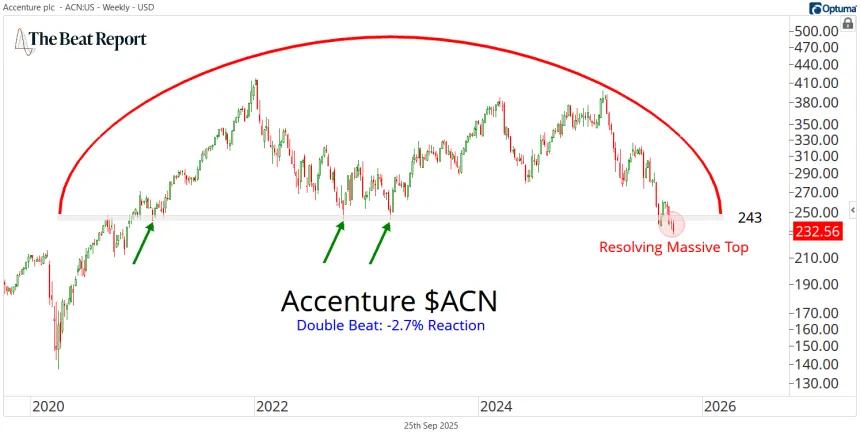 ACN Chart (09.26.2025)