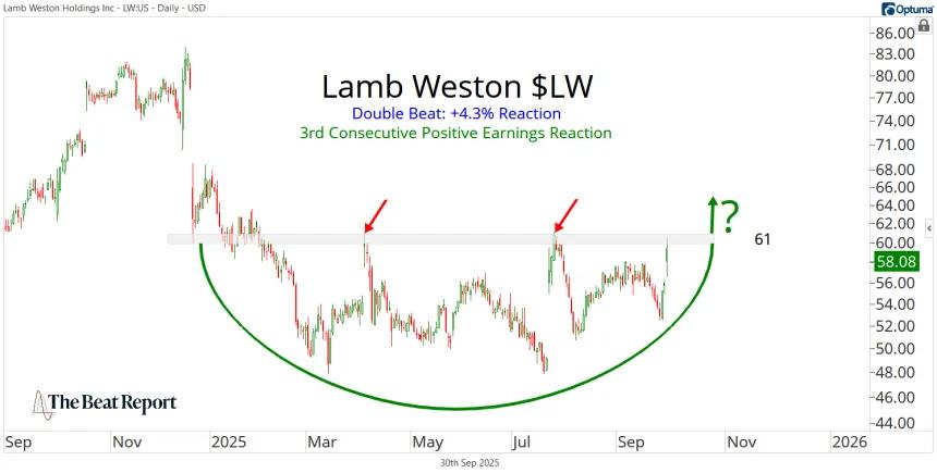LW Chart (10.01.2025)