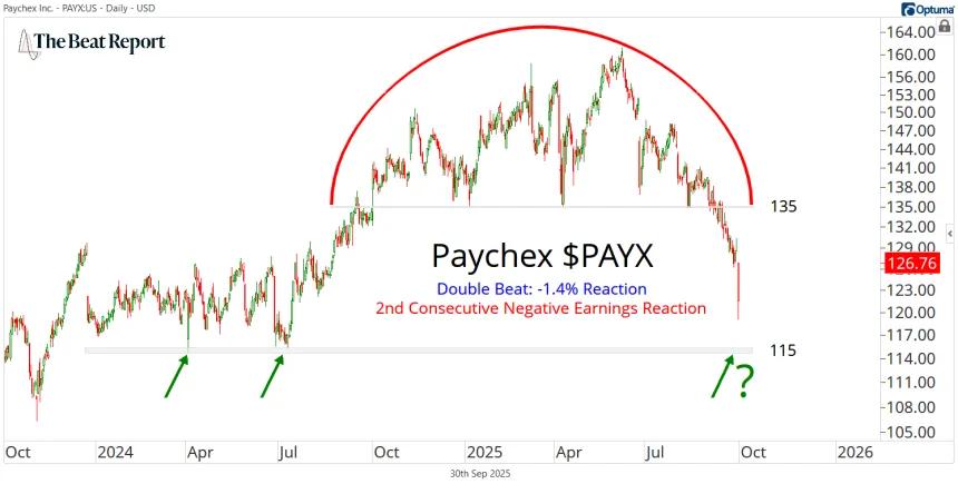 PAYX Chart (10.01.2025)