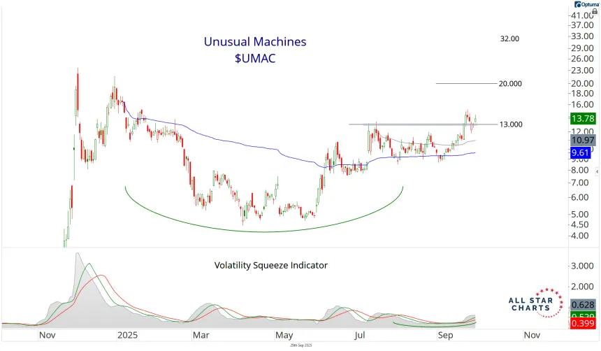 umac