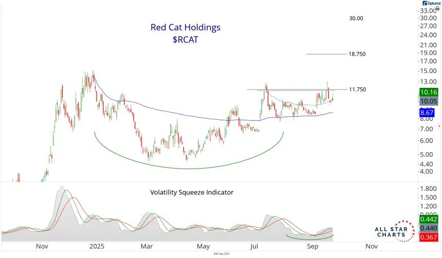 rcat