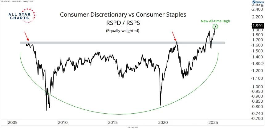 rspd vs rsps