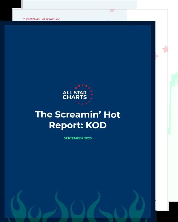 The Screamin' Hot Report Thumbnail