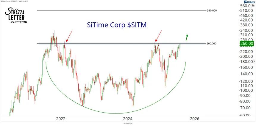 sitm