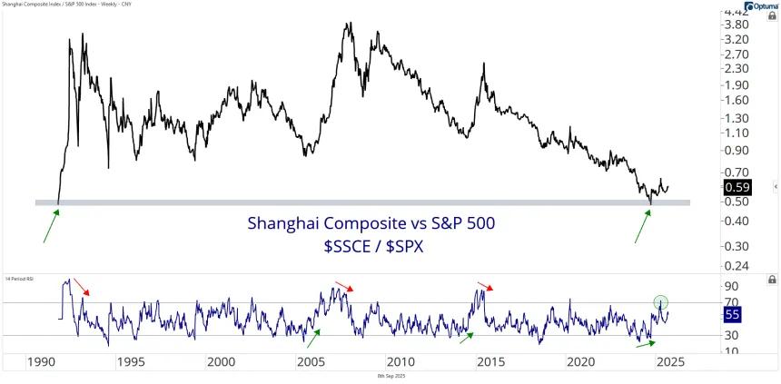 ssce vs spx