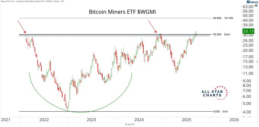 wgmi 