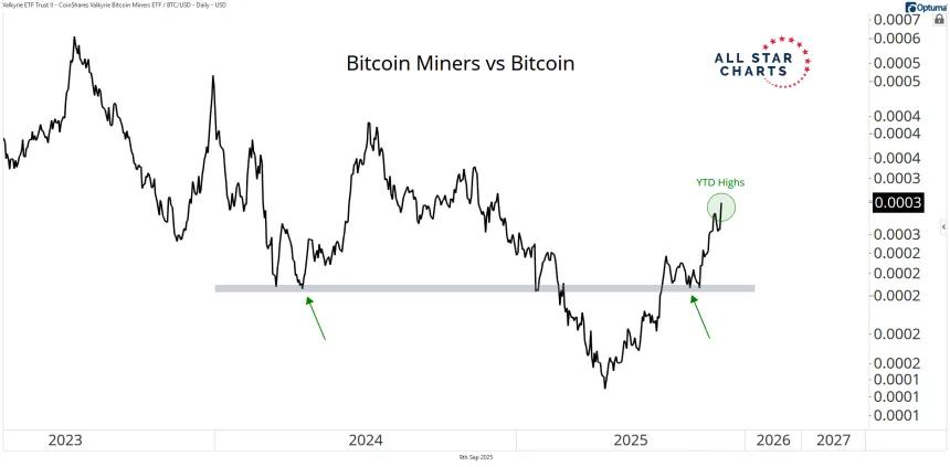 wgmi vs btc