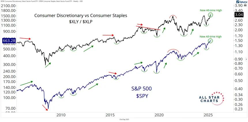 xly xlp and spy