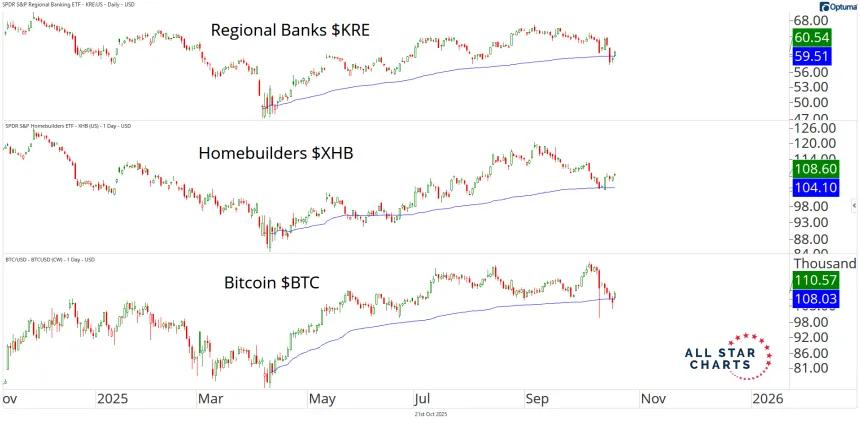 Banks, Builders, and Bitcoin