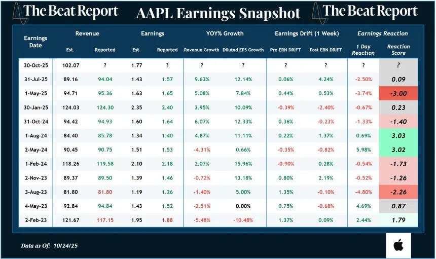 AAPL Earnings Snapshot (10.26.2025)