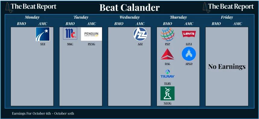 Beat Calendar (10.05.2025)