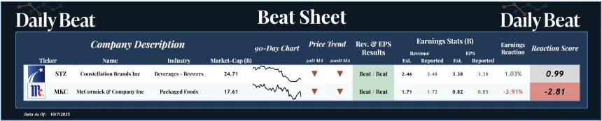 Beat Sheet (10.08.2025)