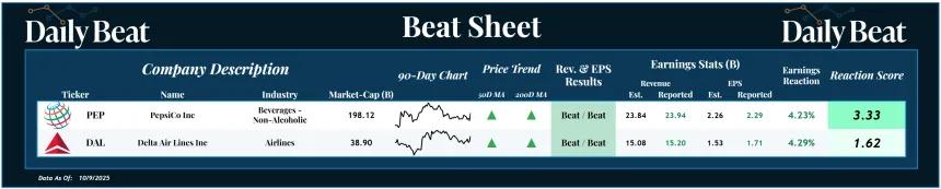Beat Sheet (10.10.2025)