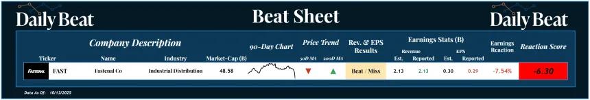Beat Sheet (10.14.2025)
