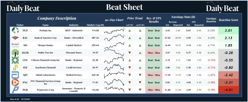 Beat Sheet (10.16.2025)