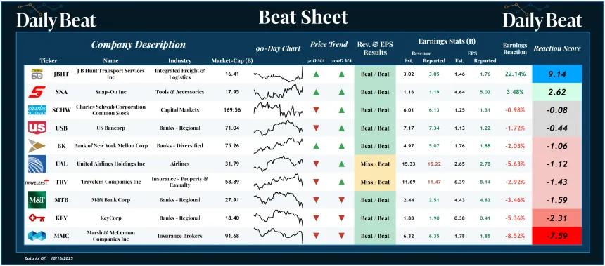 Beat Sheet (10.17.2025)