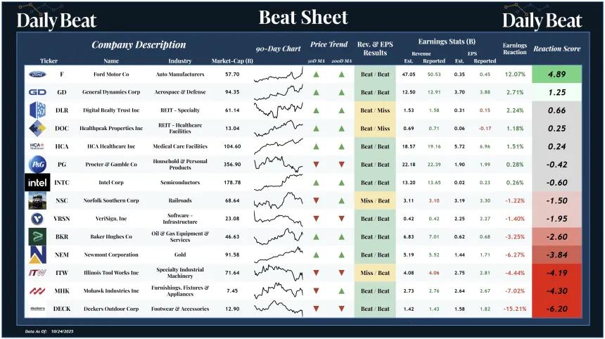 Beat Sheet (10.27.2025)