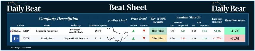 Beat Sheet (10.28.2025)
