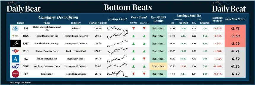 Bottom Beats (10.21.2025)