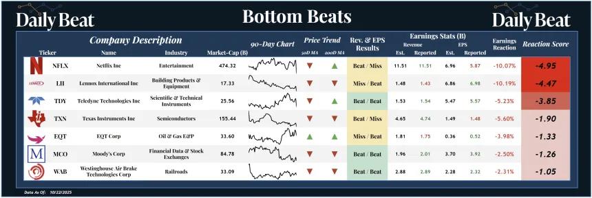 Bottom Beats (10.23.2025)
