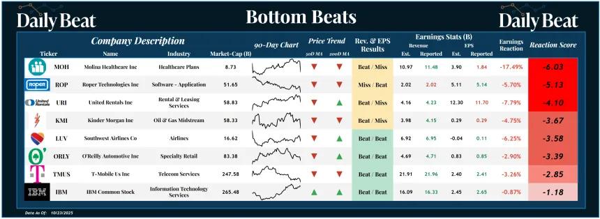 Bottom Beats (10.24.2025)
