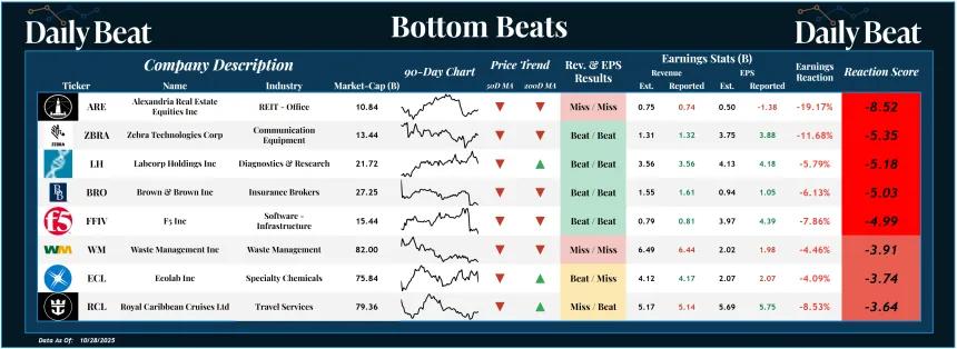 Bottom Beats (10.29.2025)