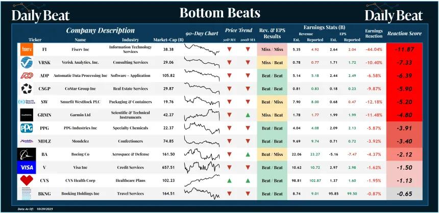 Bottom Beats (10.30.2025)