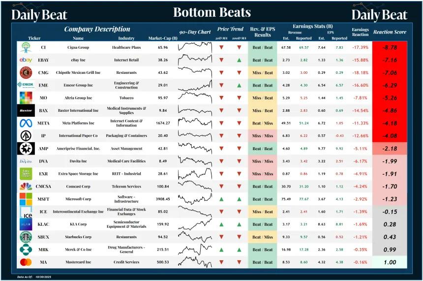 Bottom Beats (10.31.2025)