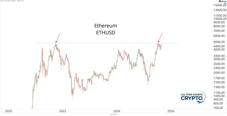 Ethereum