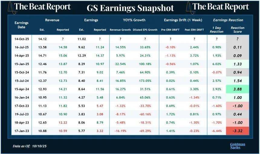 GS Earnings Snapshot (10.12.2025)