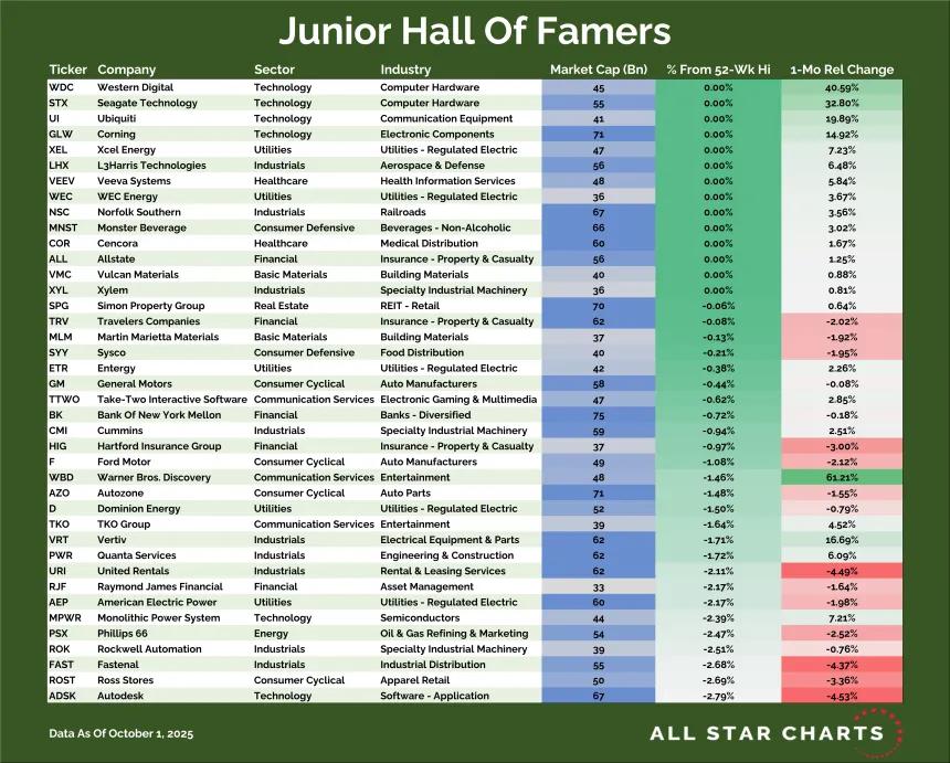 Junior Hall of Famers Table (10.02.2025)