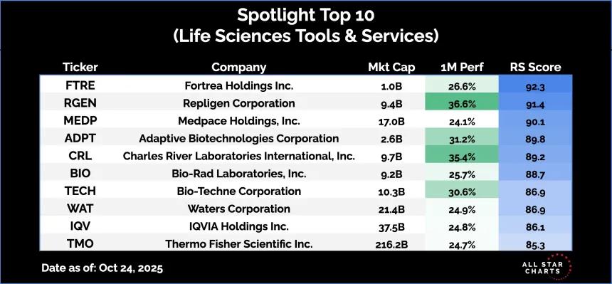 Life Sciences