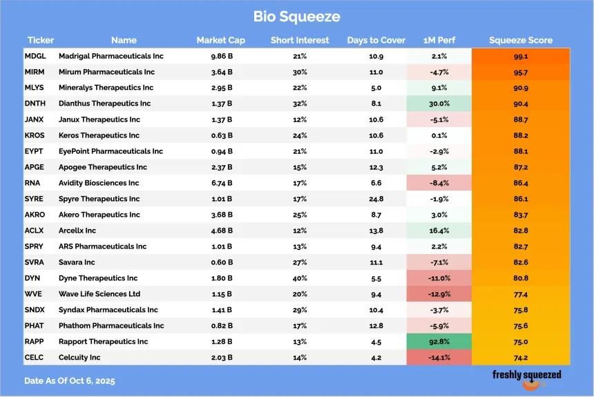 Bio Squeeze Table (10.08.2025)