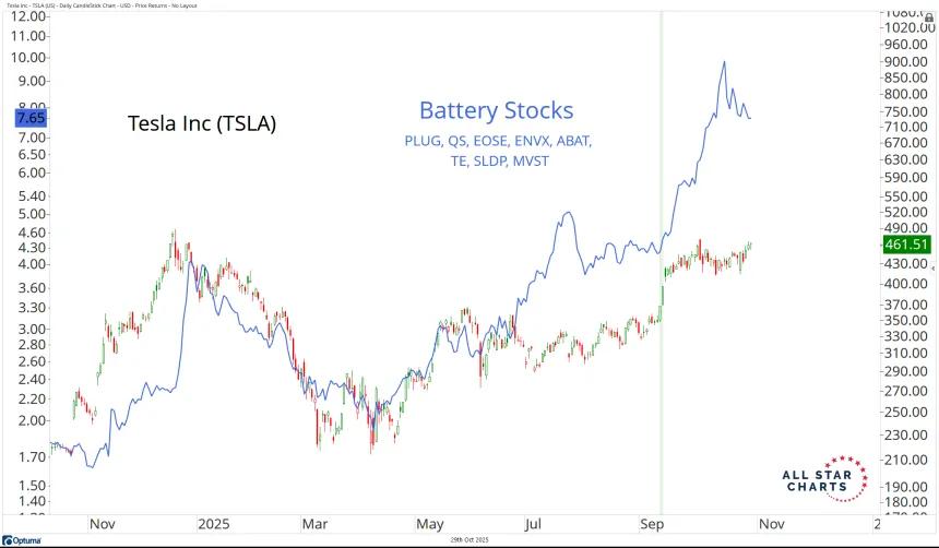TSLA BATS.png