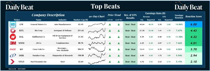 Top Beats (10.22.2025)