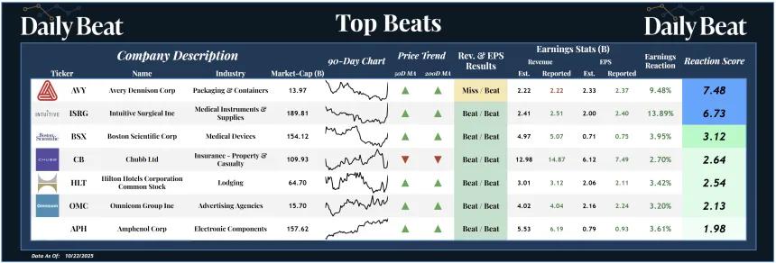 Top Beats (10.23.2025)