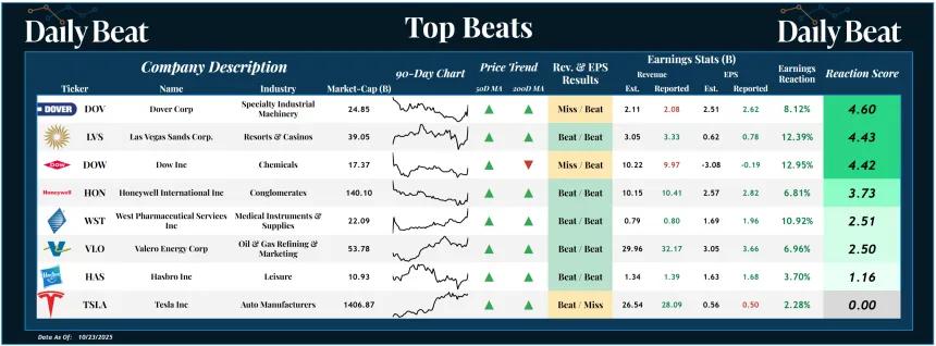 Top Beats (10.24.2025)