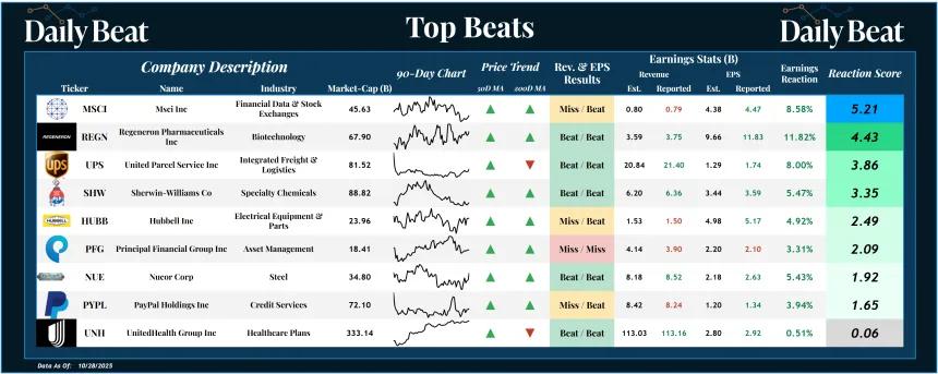 Top Beats (10.29.2025)